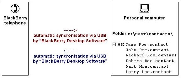1-PCsyncBlackBerry.jpg