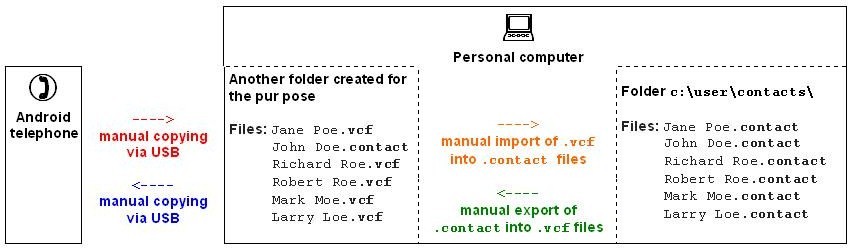 2-PCsyncAndroid.jpg