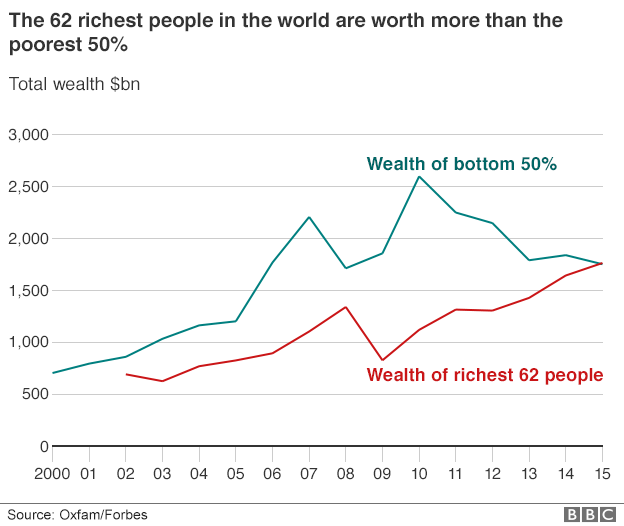 _87760046_world_wealth_disparity_624gr.png