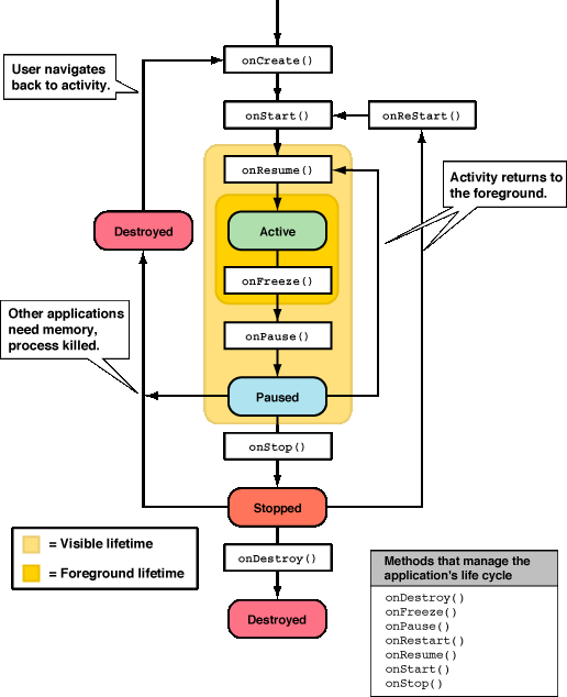 android_application_life_cycle.gif