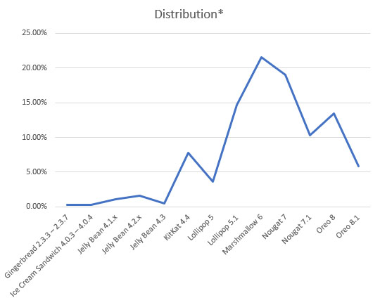 androidchart.jpg