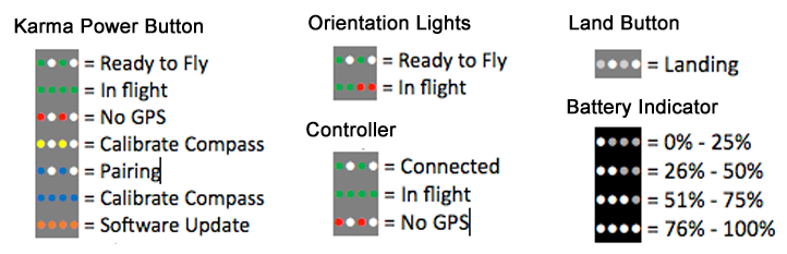 androidforums-gopro-karma-status-lights.png