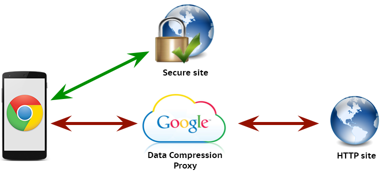 compression-proxy.png
