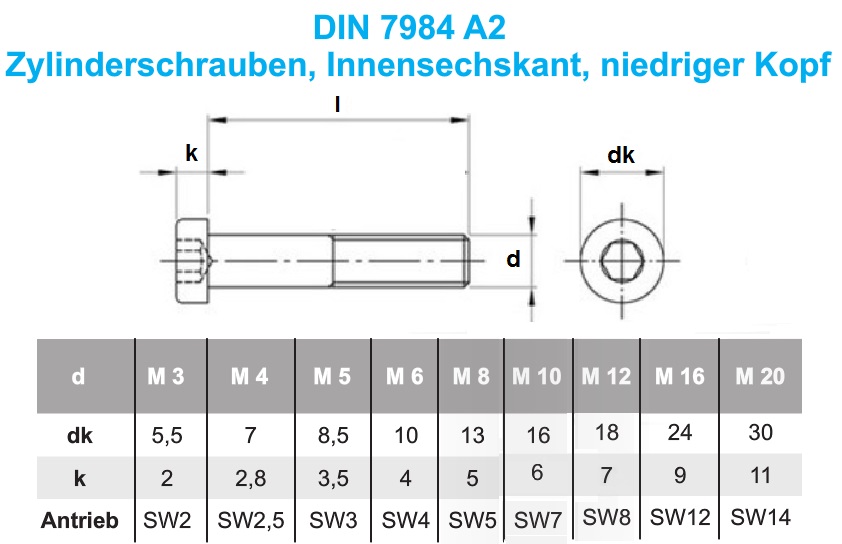 DIN7984A2Tech.jpg
