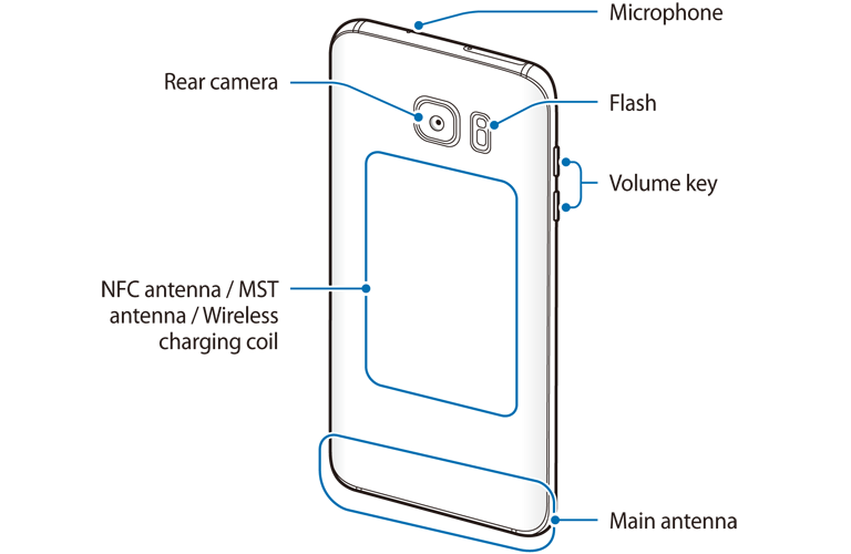 galaxy-s7-edge-device-layout-back.png