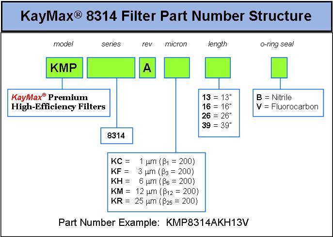kaymax_8314_partnumbering.jpg