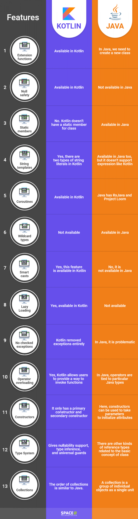 kotlin vs java – 3_new.png