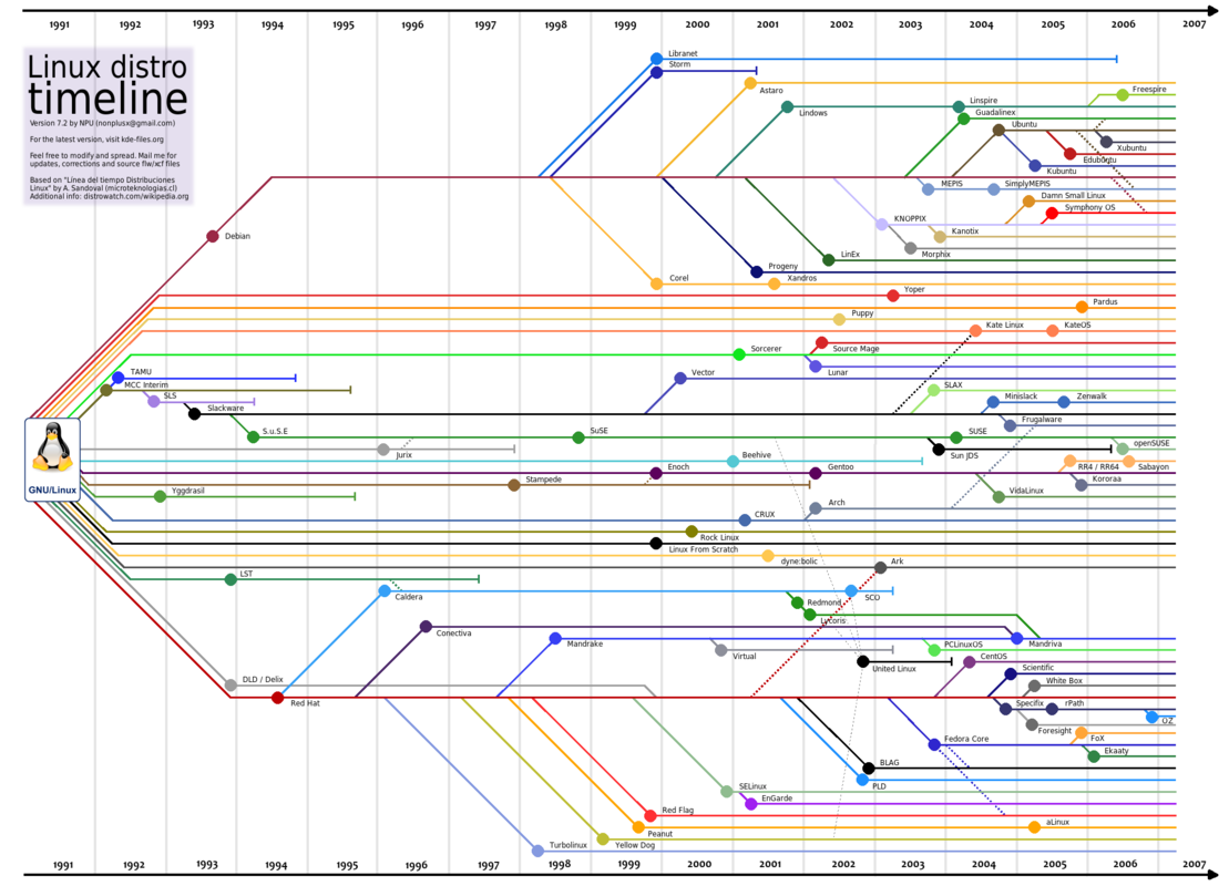 lintimeline2.png