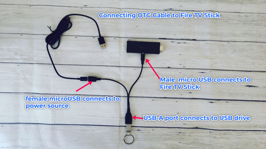 otg-cable-connections-fire-tv-stick-1024x576.png