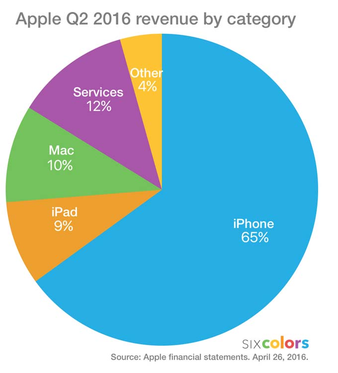 pie-chart-q2-6c.jpg