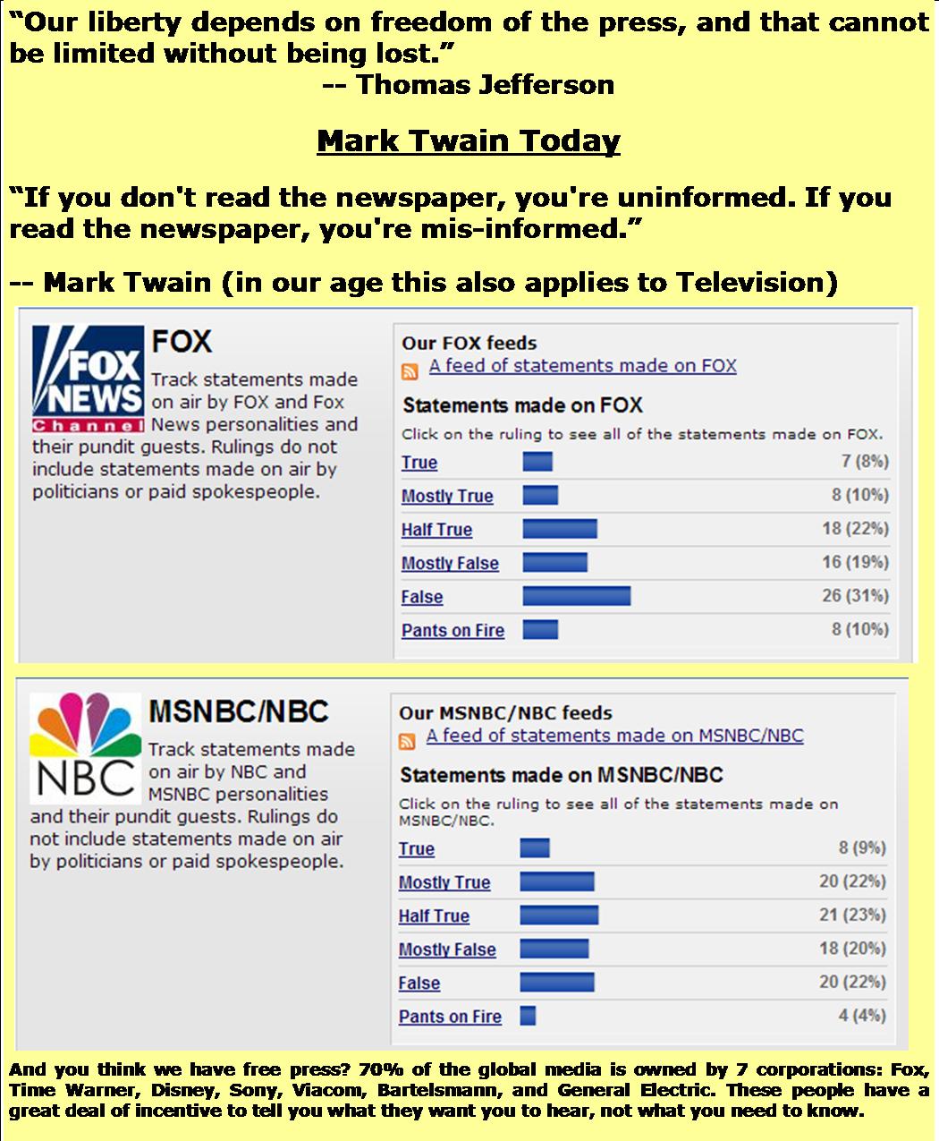 Press#5 Mark Twain.jpg