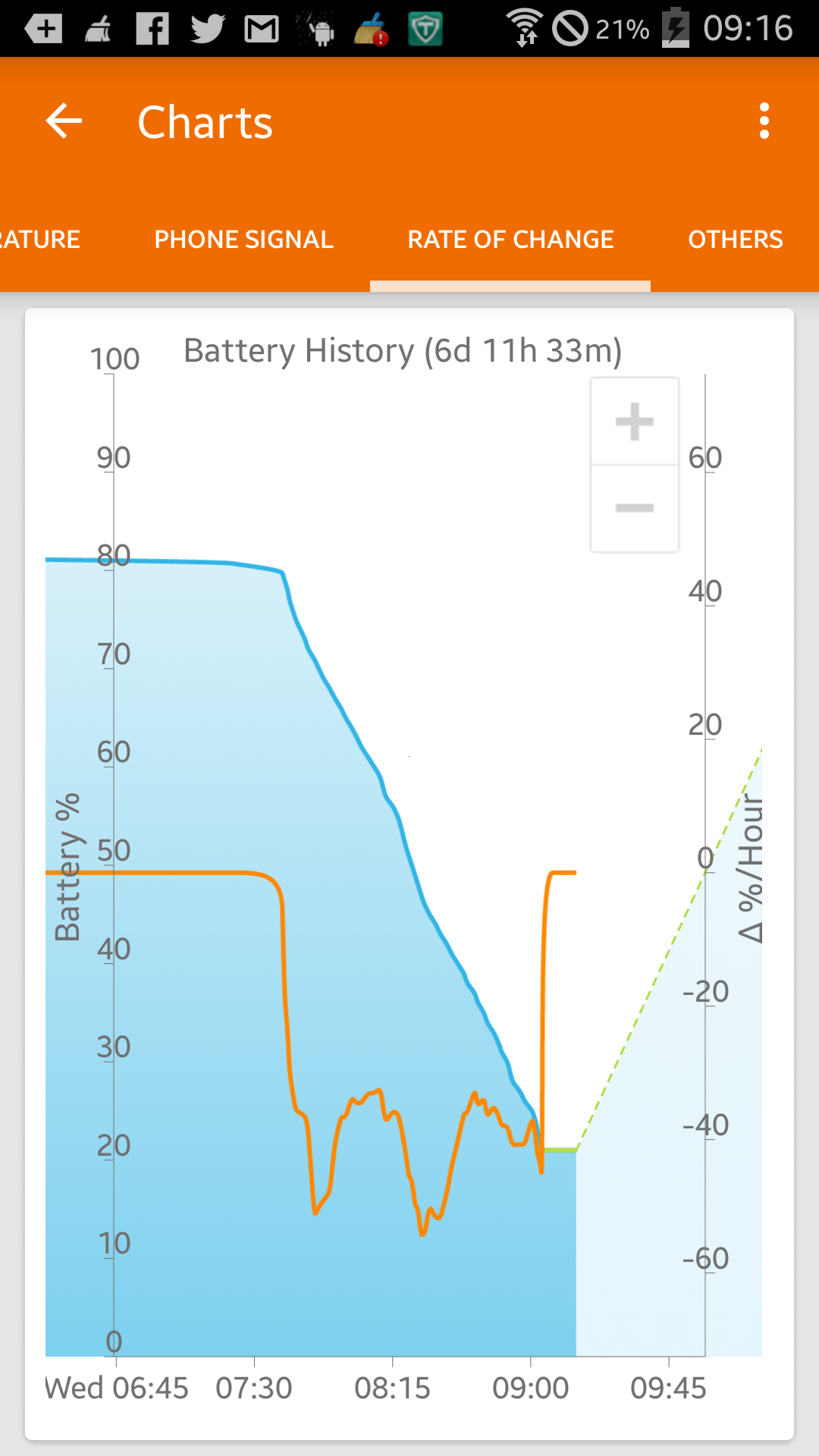 S4 Battery Consumption.png