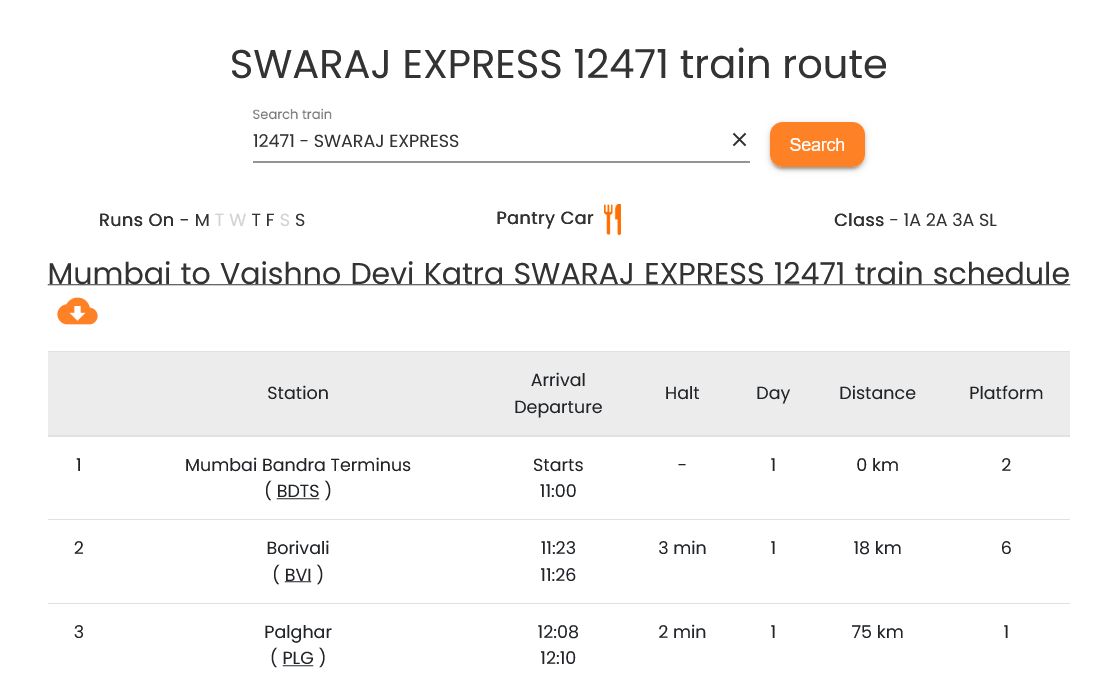 Screenshot 2024-03-02 at 08-37-38 SWARAJ EXPRESS 12471 train schedule & stoppages.png