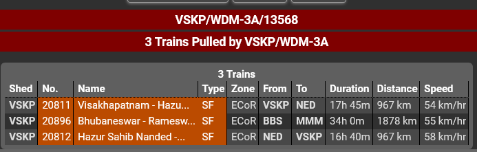 Screenshot 2024-04-27 at 18-25-15 VSKP_WDM-3A_13568 Locomotive - Railway Enquiry.png