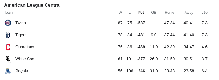 Screenshot 2024-05-04 at 09-13-54 2023 mlb standings - Google Search.png