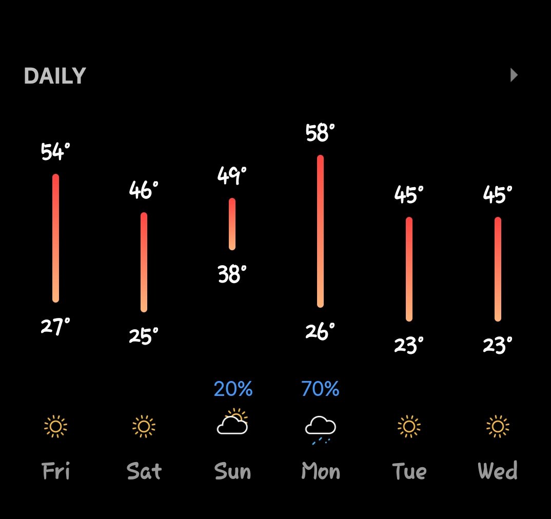 Screenshot_20250103_112944_Today Weather.jpg