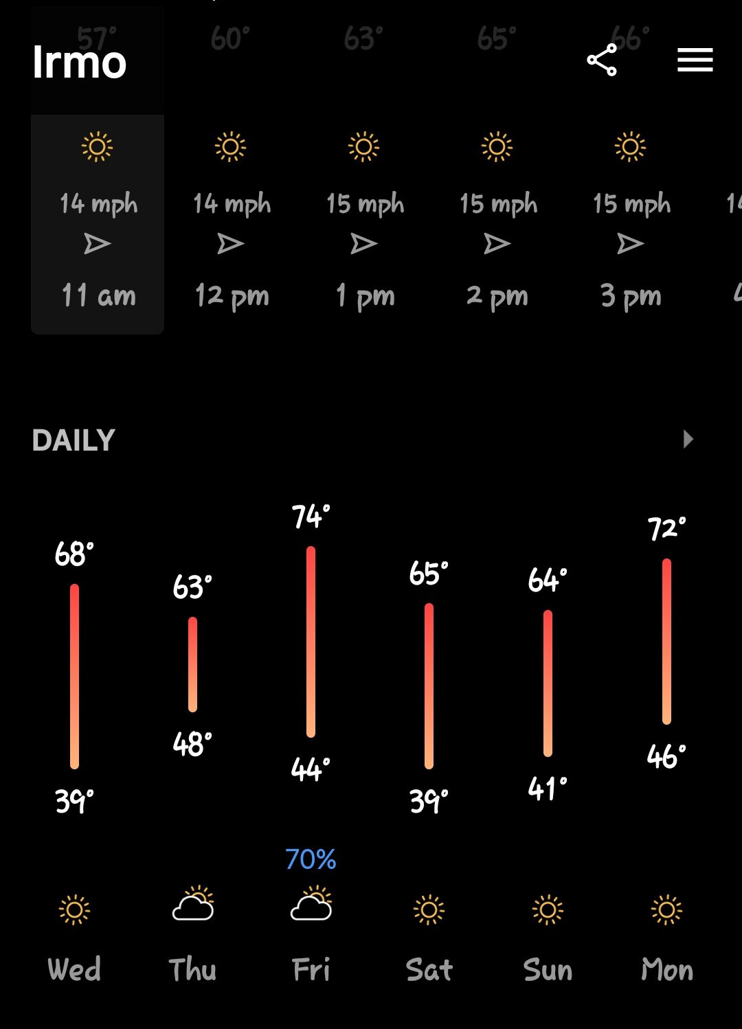 Screenshot_20250129_110926_Today Weather.jpg