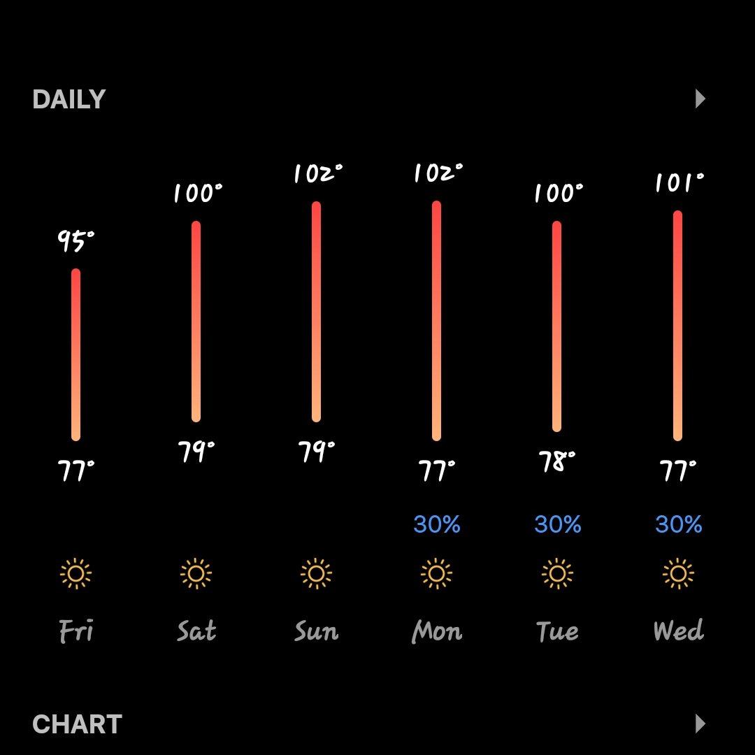 Screenshot_20250725_101229_Today Weather.jpg