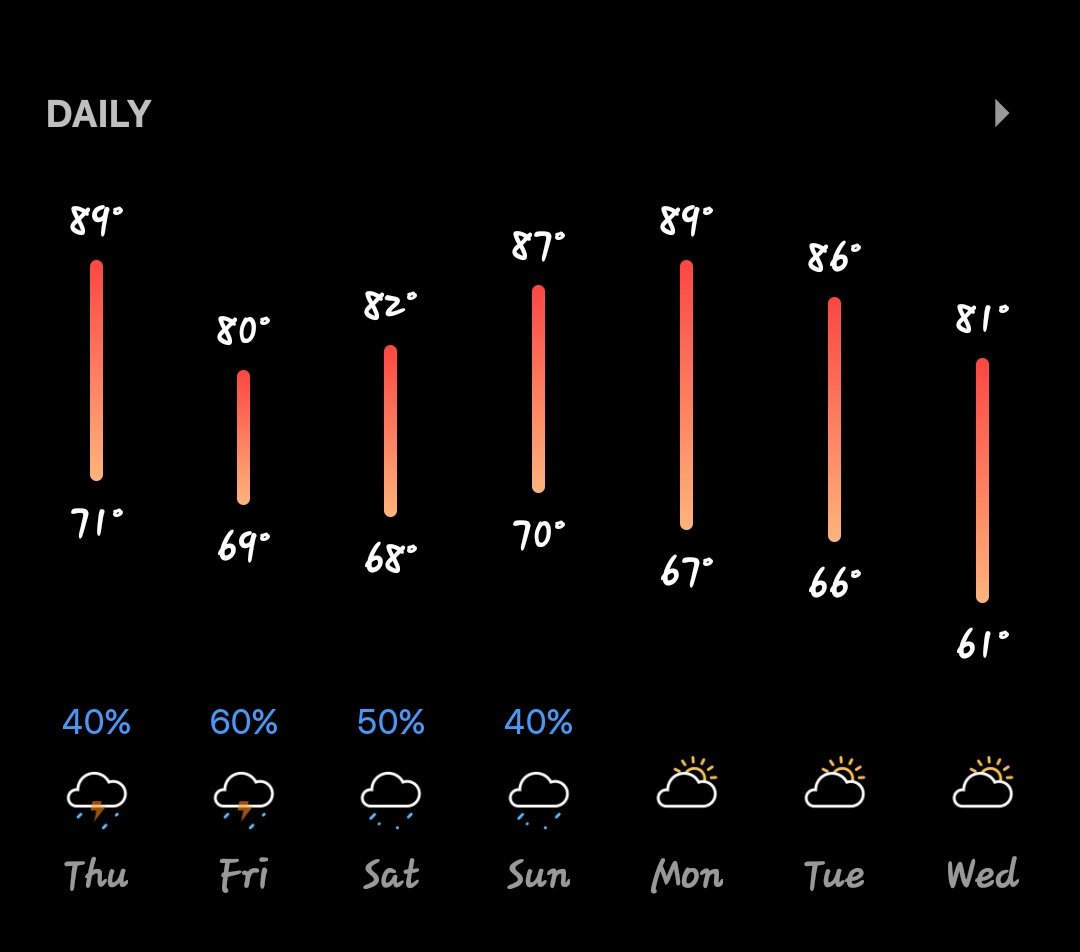 Screenshot_20250821_232620_Today Weather.jpg