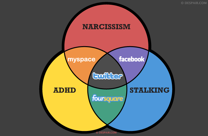 socialmediavenndiagramtshirt.gif