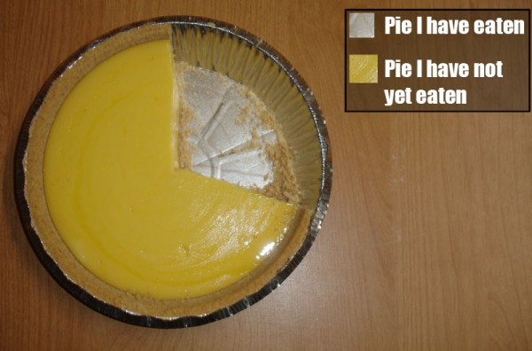 thanksgiving_pie_chart-600x396.jpg