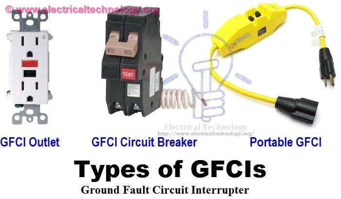 Types-of-GFCIs.jpg
