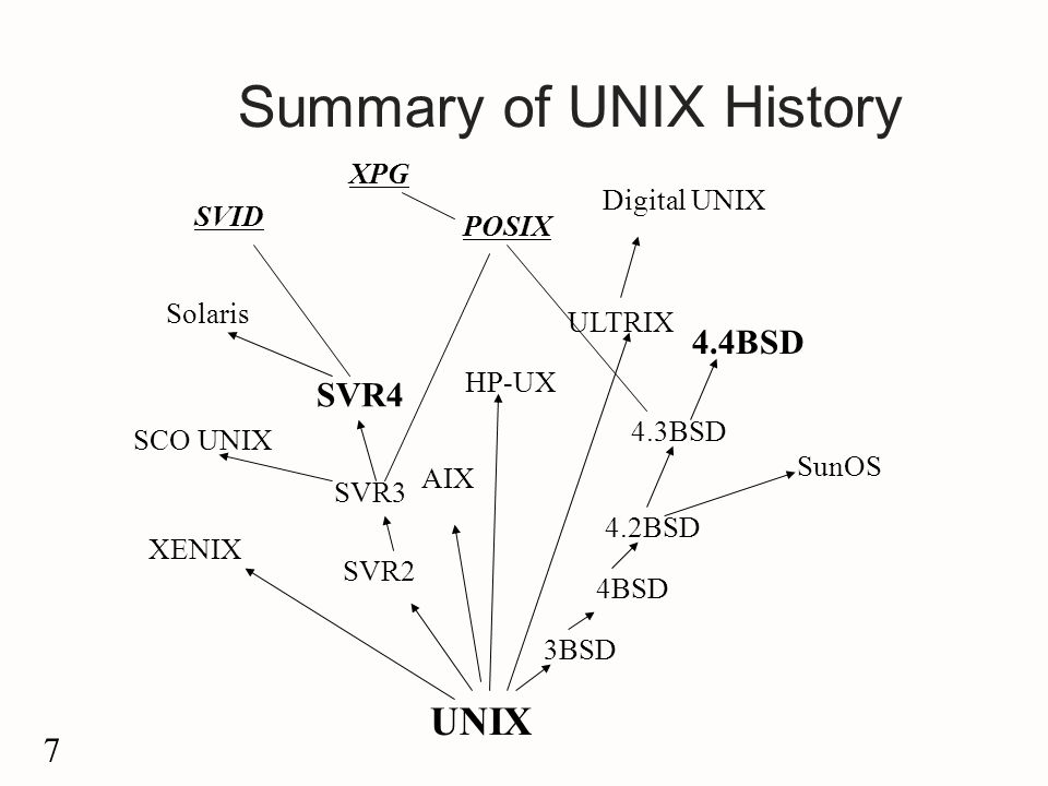 unix_versions.jpg