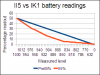 Battery readings.png