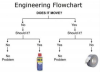 Engineering-Flowchart.png