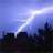 adkstorm